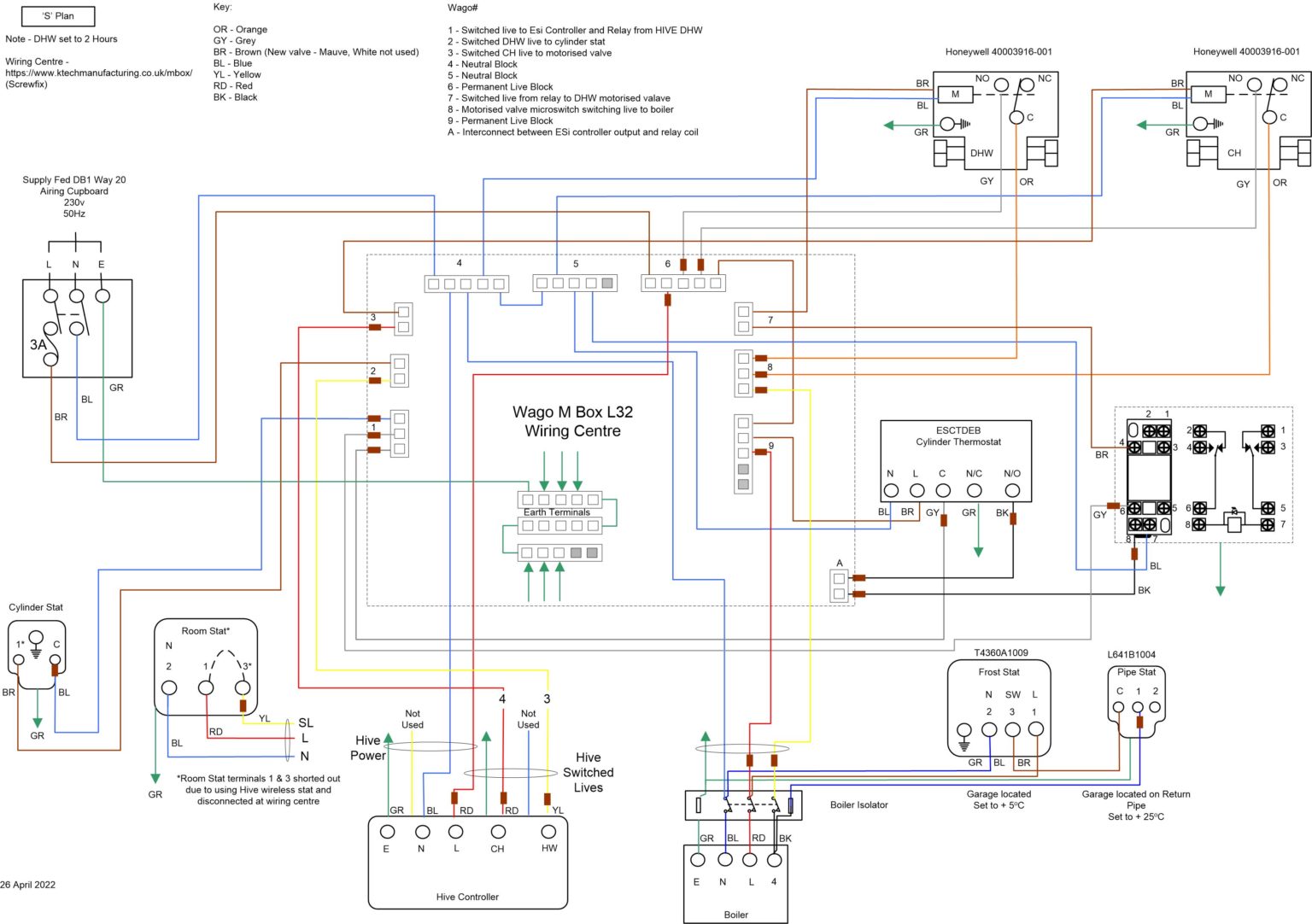 ESI-Relay-wiring-centre - My Blog