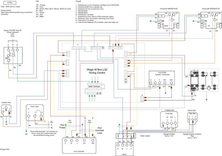 ESi Electronic Hot Water Cylinder Thermostat – ESCTDE/B: Part 2 ...