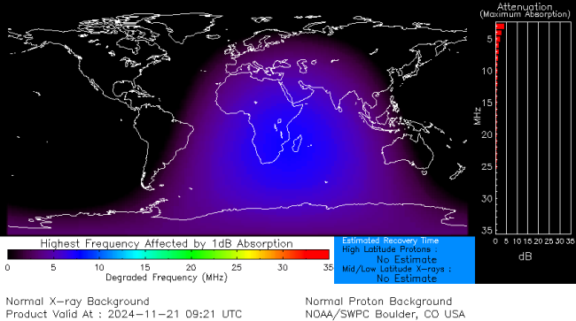 Latest D-Region Absorption Prediction Model