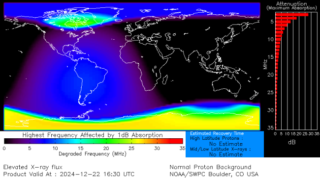 Latest D-Region Absorption Prediction Model