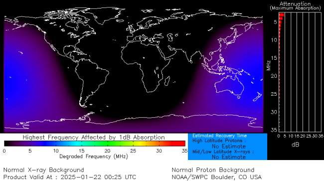 Latest D-Region Absorption Prediction Model