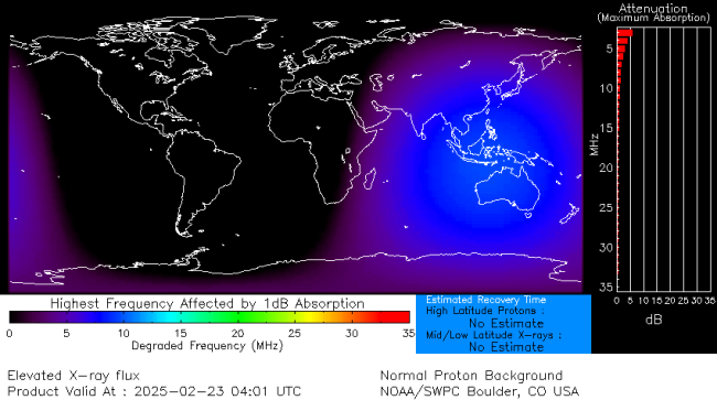 Latest D-Region Absorption Prediction Model