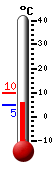 Currently: 5.5, Max: 7.3, Min: 5.5