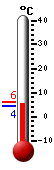 Currently: 9.9, Max: 11.7, Min: 9.9