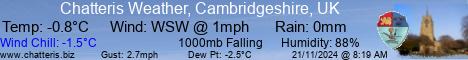 Current Weather Conditions in - Chatteris, Cambridgeshire