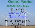 Current Weather Conditions in - Chatteris, Cambridgeshire